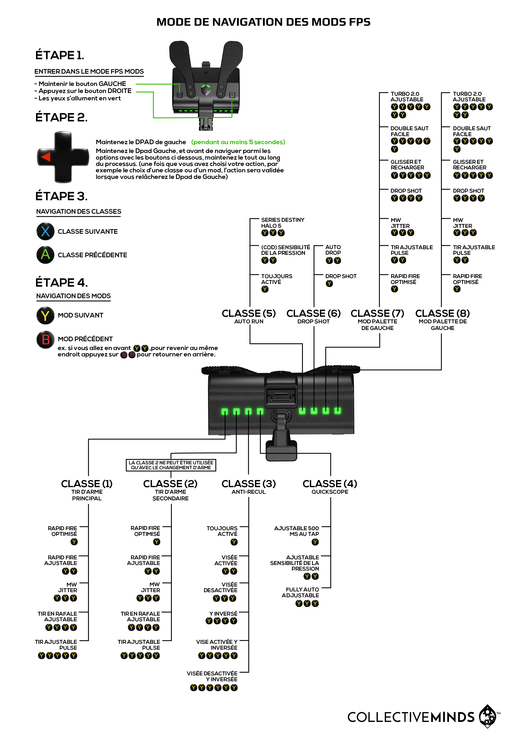 Guide de démarrage Strike Pack