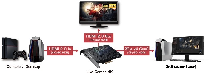 Installation AverMedia 4K