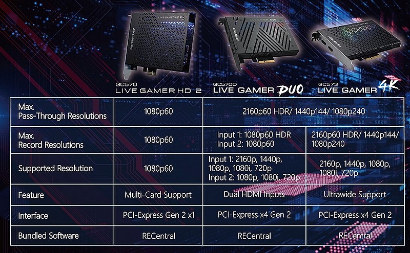 AverMedia comparatif