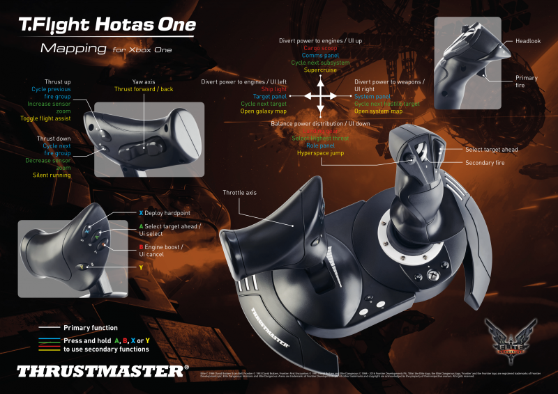 THRUSTMASTER HOTAS PC 